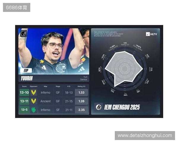 IEM成都站EVP及全明星阵容