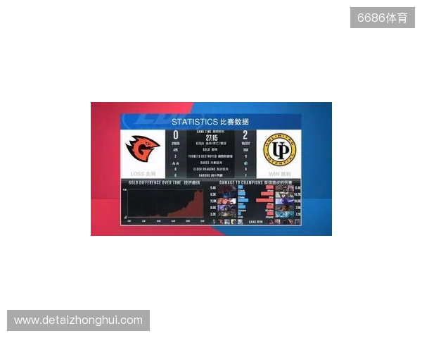 BLAST对抗赛 S2：棋差一招，TYLOO 1-2 paiN惨遭淘汰